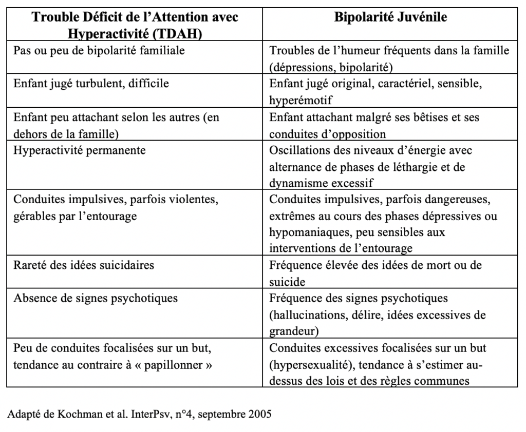 TDAH, les troubles associés ou comorbidités - HyperSupers - TDAH France